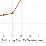 Development Seat Nag