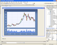 Chart FX Financial .NET Control | Chart FX Financial Screenshot
