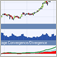 Chart FX Financial .NET Control | Analytical
