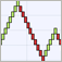 Chart FX Financial .NET Control | Renko