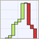 Chart FX Financial .NET Control | Three-Line Break