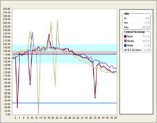 Chart FX Statistical .NET Control | Chart FX Statistical Screenshot