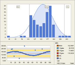 Chart FX Statistical .NET Control | Statistical Interface