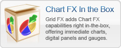 Integrated Chart FX Technology