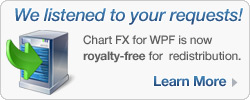 Deploying Chart FX for WPF